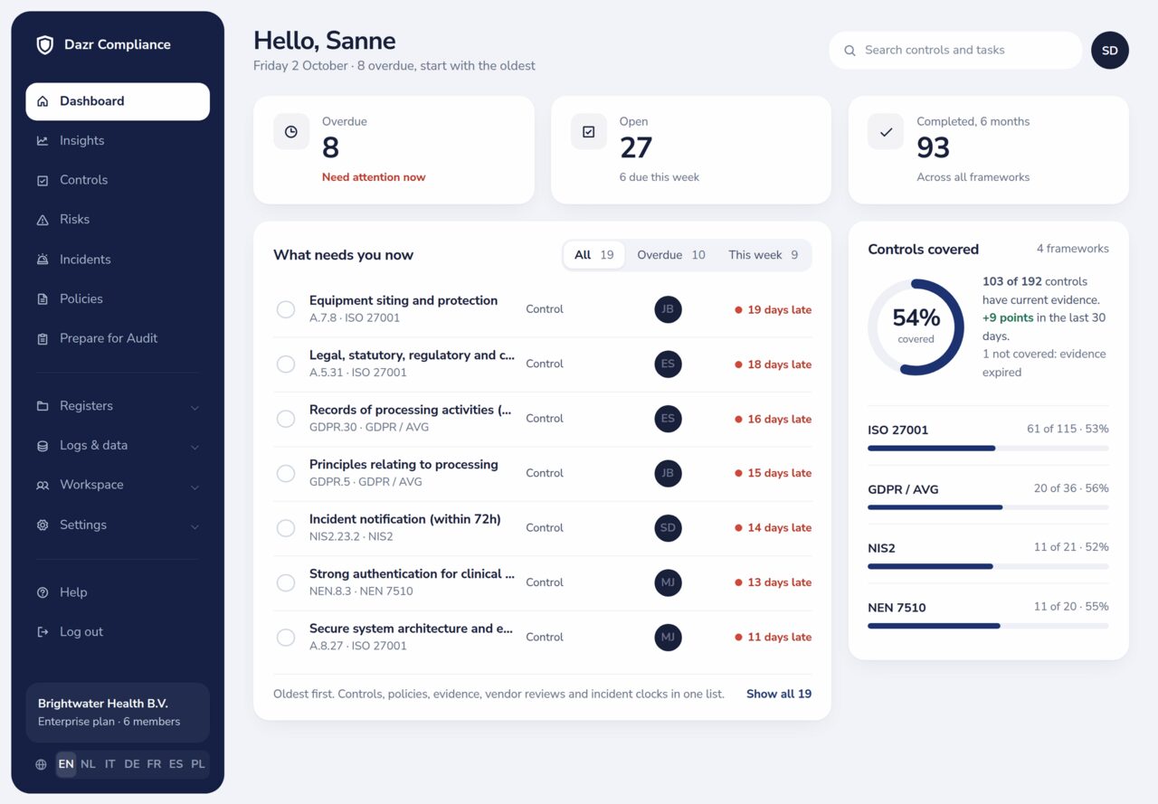 Painel do Dazr Compliance com controlos em atraso, em aberto e concluídos, uma lista de tarefas e os controlos cobertos por referencial