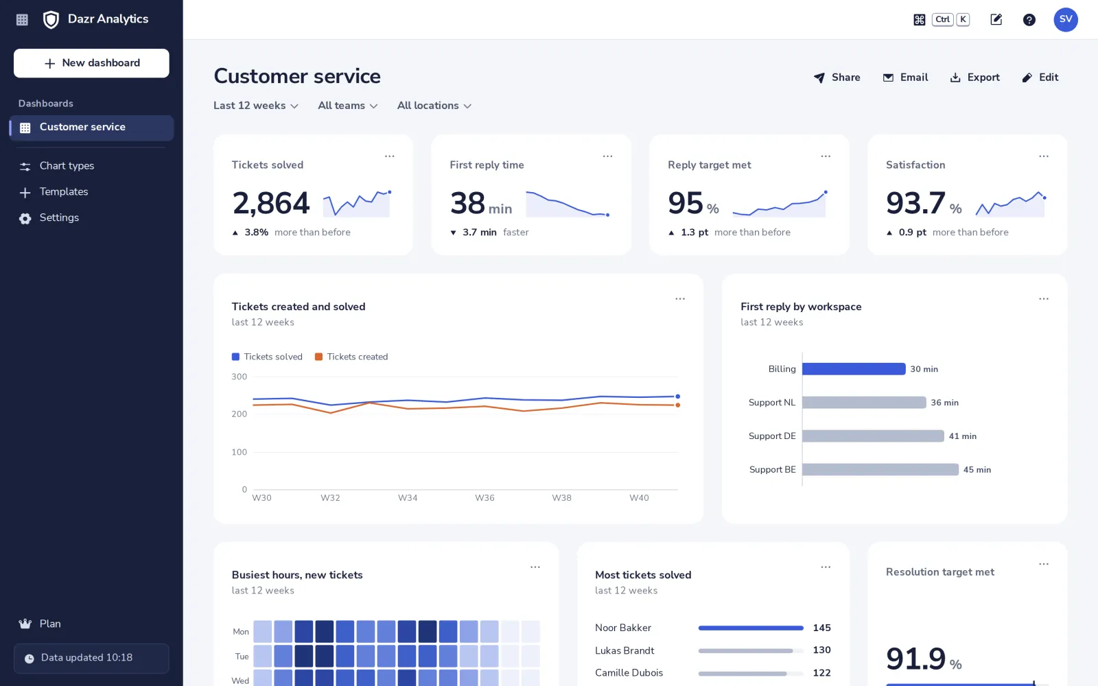 Dazr Analytics