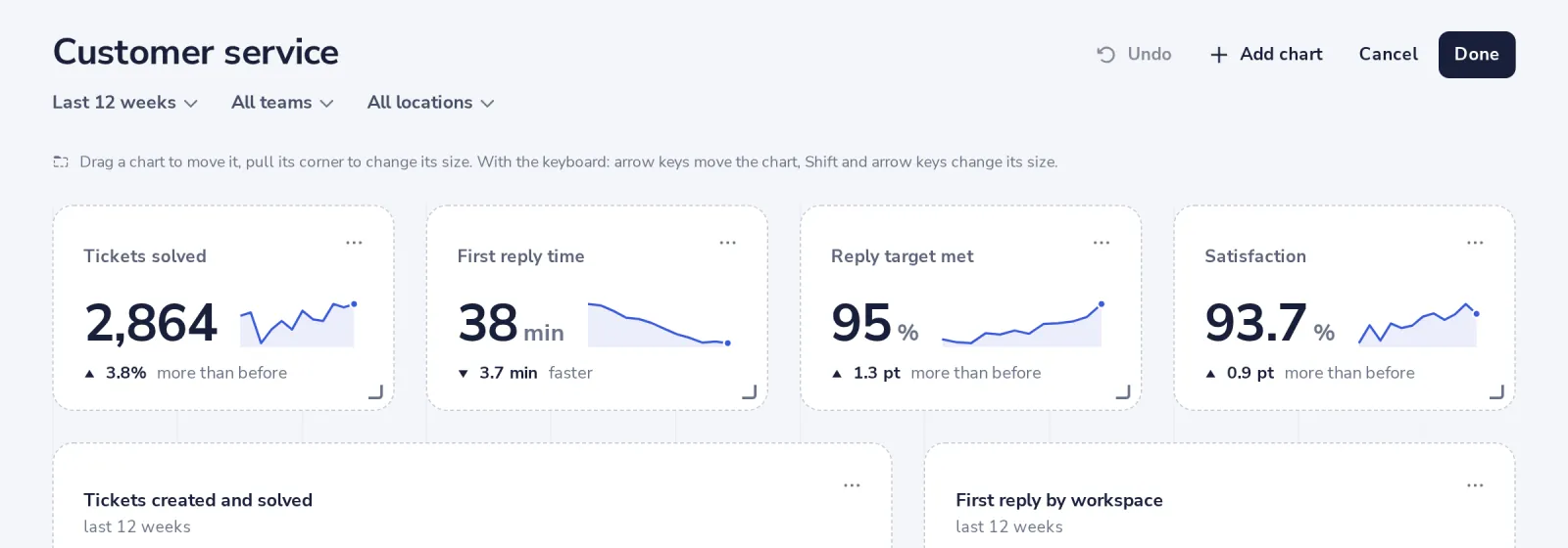 Press Edit, then Add chart