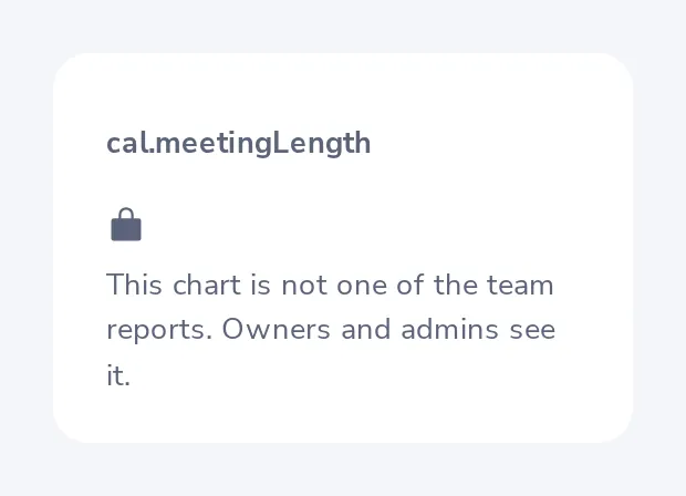 Some charts stay closed