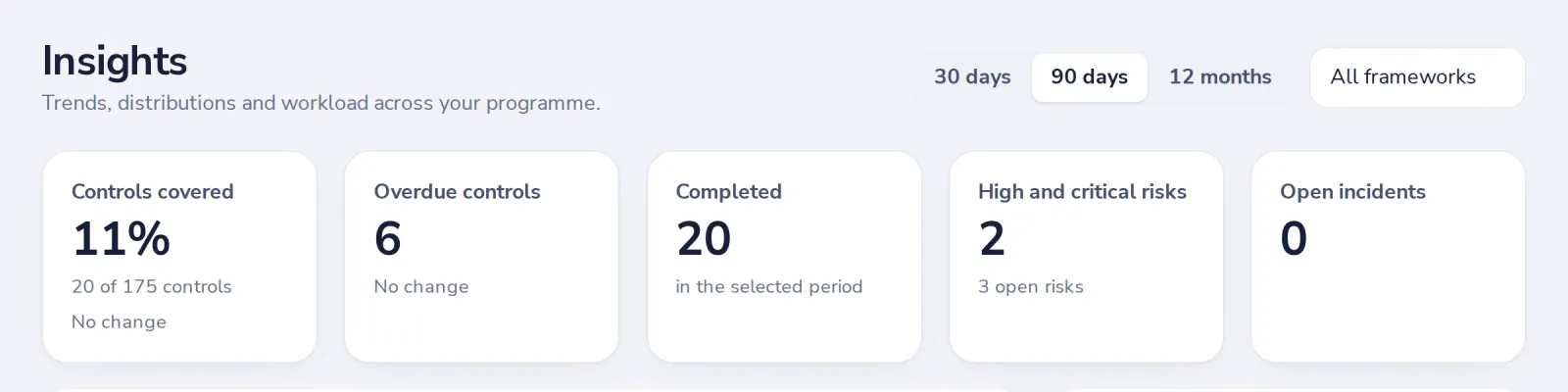 Open Insights