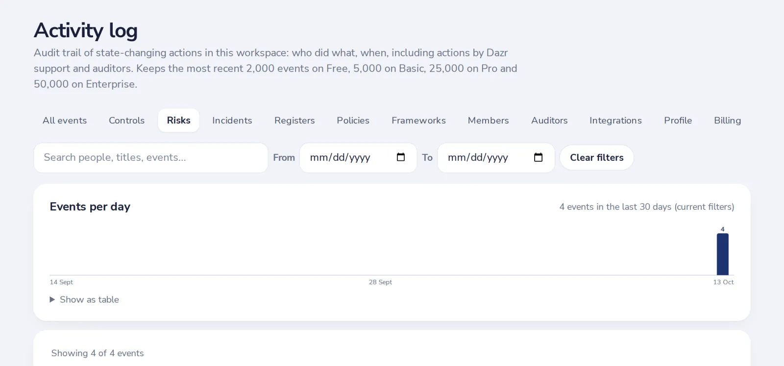 Filter the log by topic, person or date