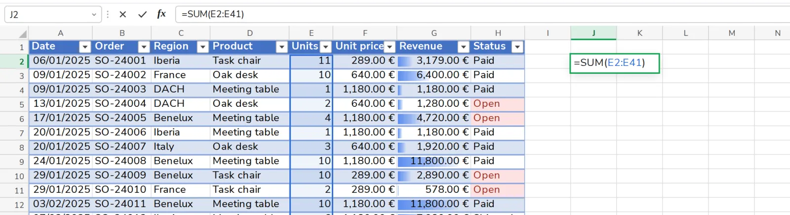 Digiti una formula