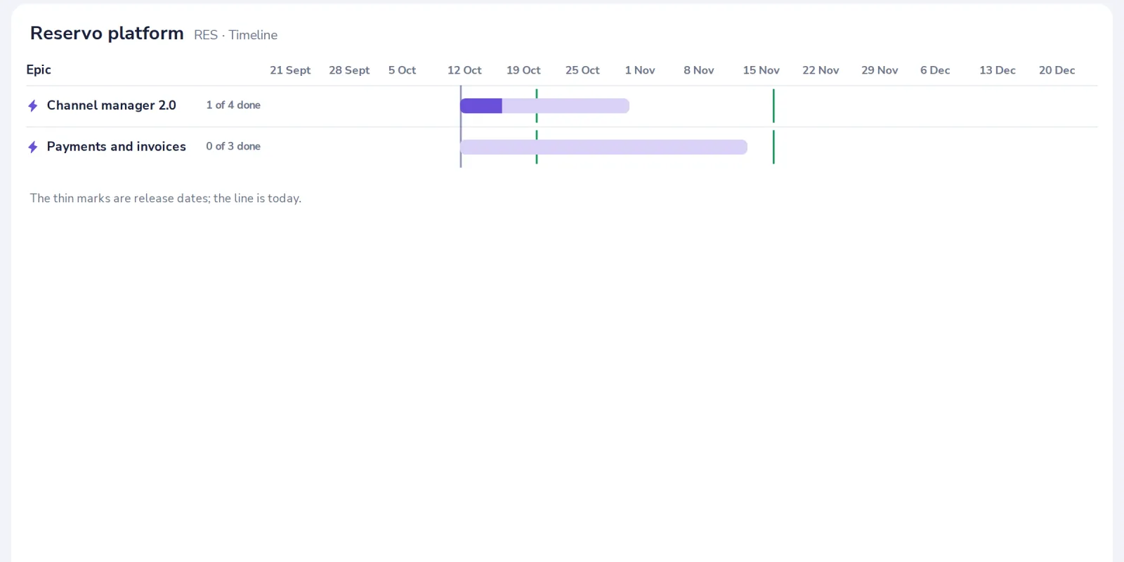 Open Timeline