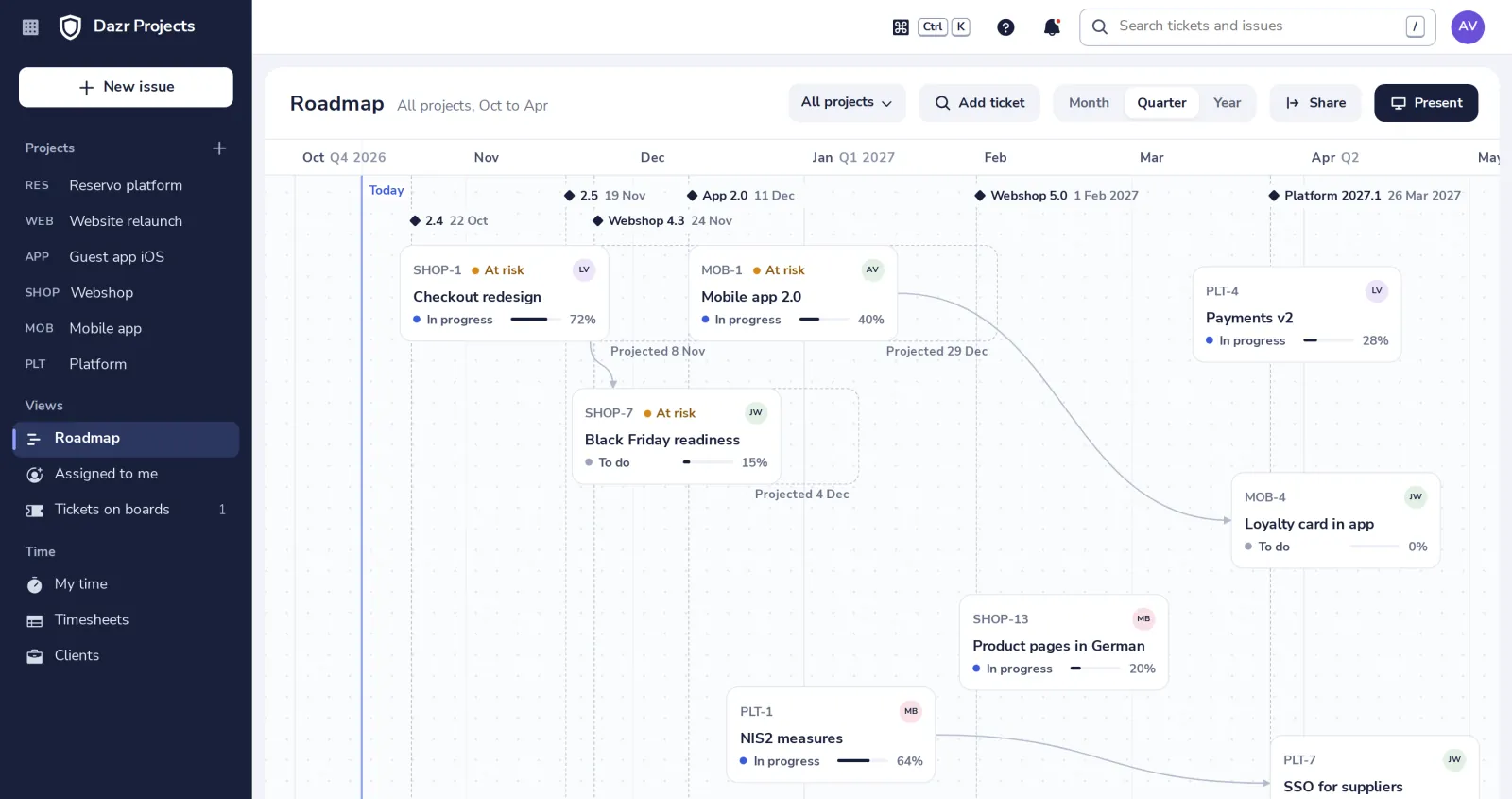 Open Roadmap