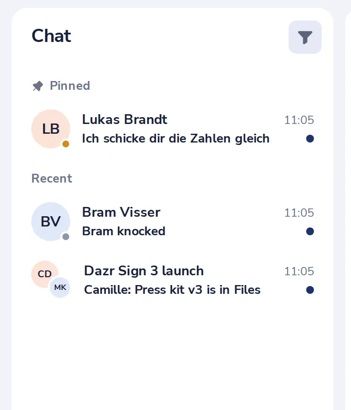 Only unread chats are left