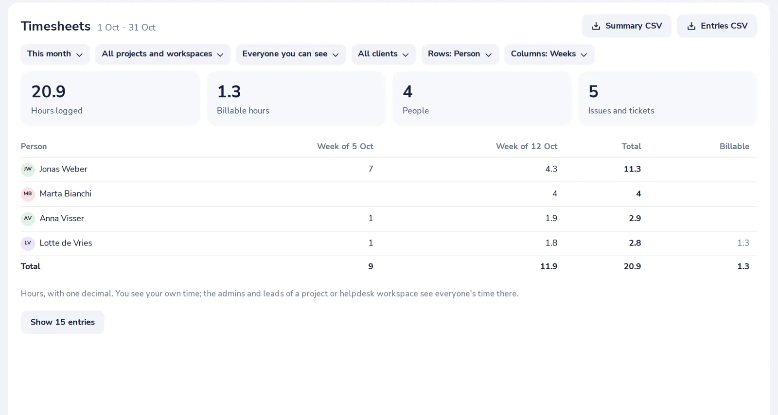 See billable hours per client