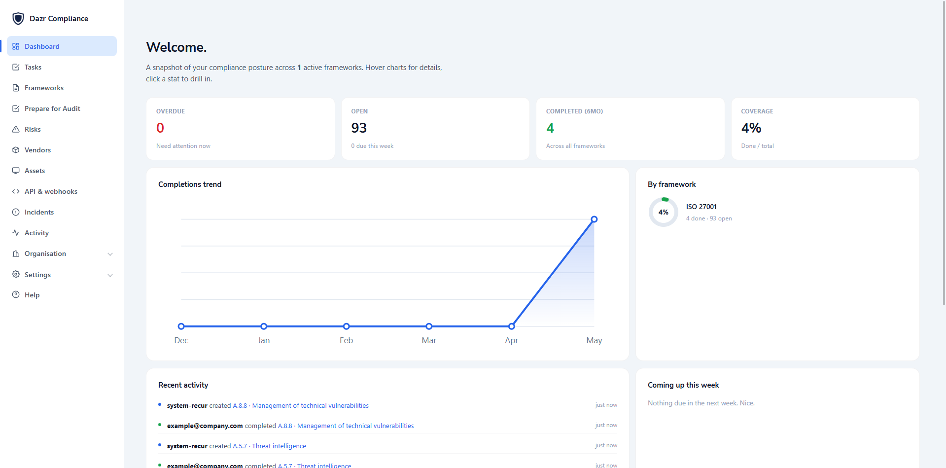 The Dazr Compliance portal with a dashboard, frameworks list, and audit-readiness checklist.
